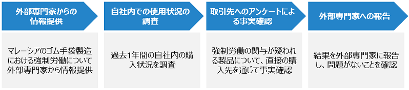 ゴム手袋フロー