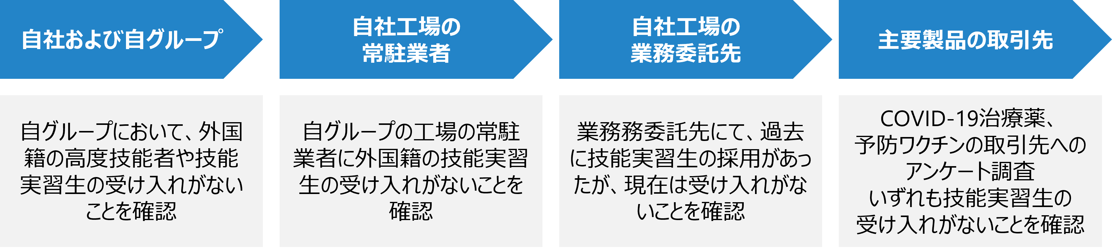 外国人労働者フロー