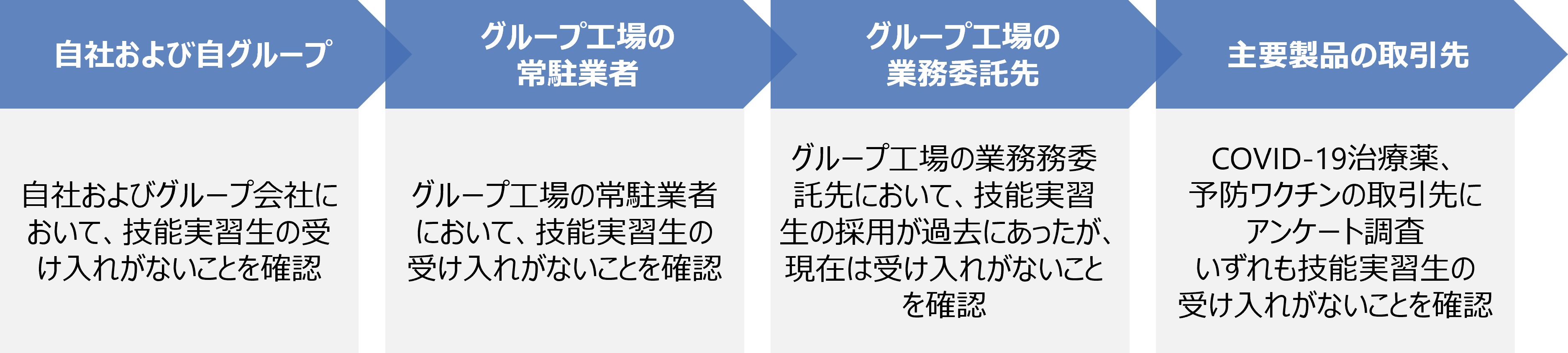 外国人労働者フロー