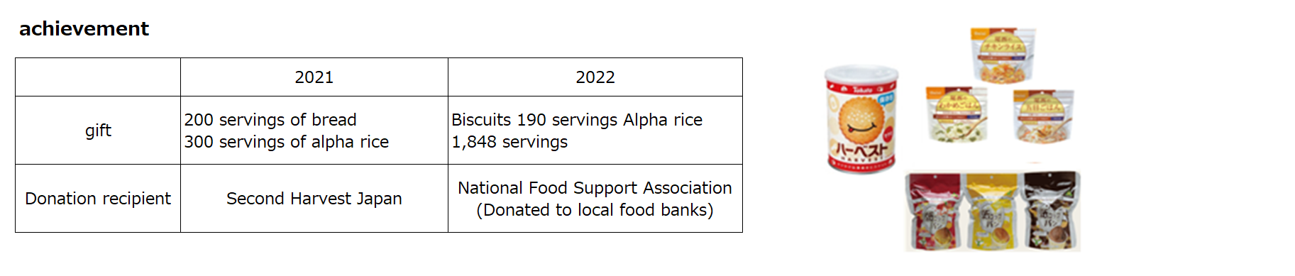 Donation of emergency food