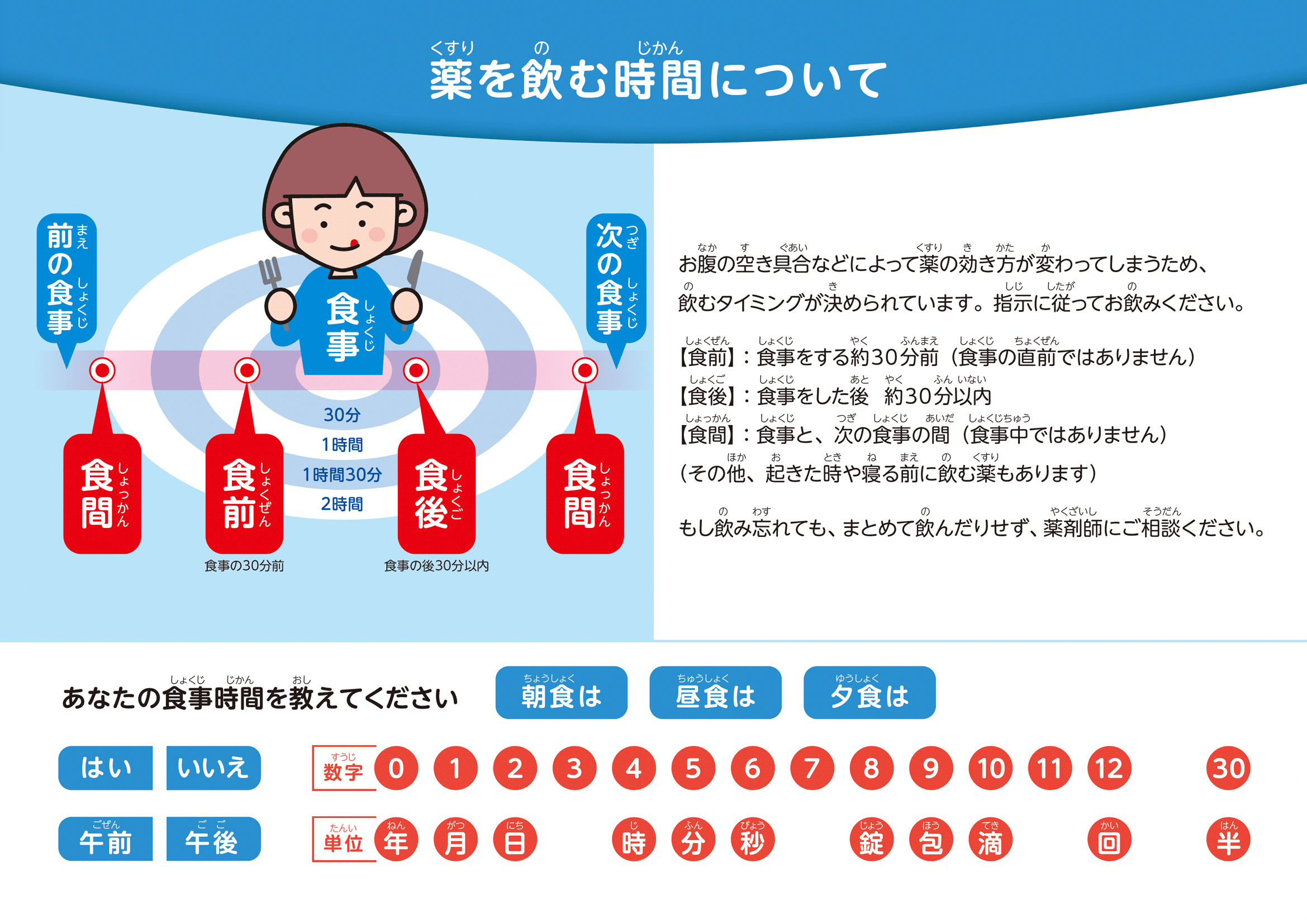 服薬説明シート画像。1ページ目。