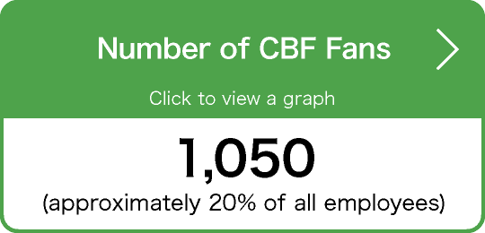 CBFファン、1050名（全社員20%）