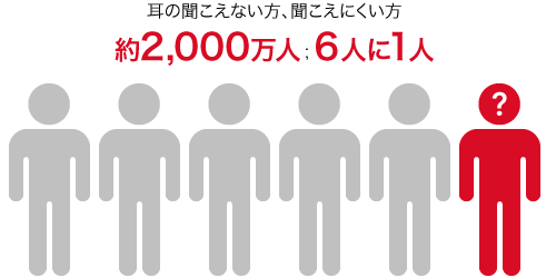 グラフ。日本で聞こえに困っている人の数。約2,000万人；6人に1人