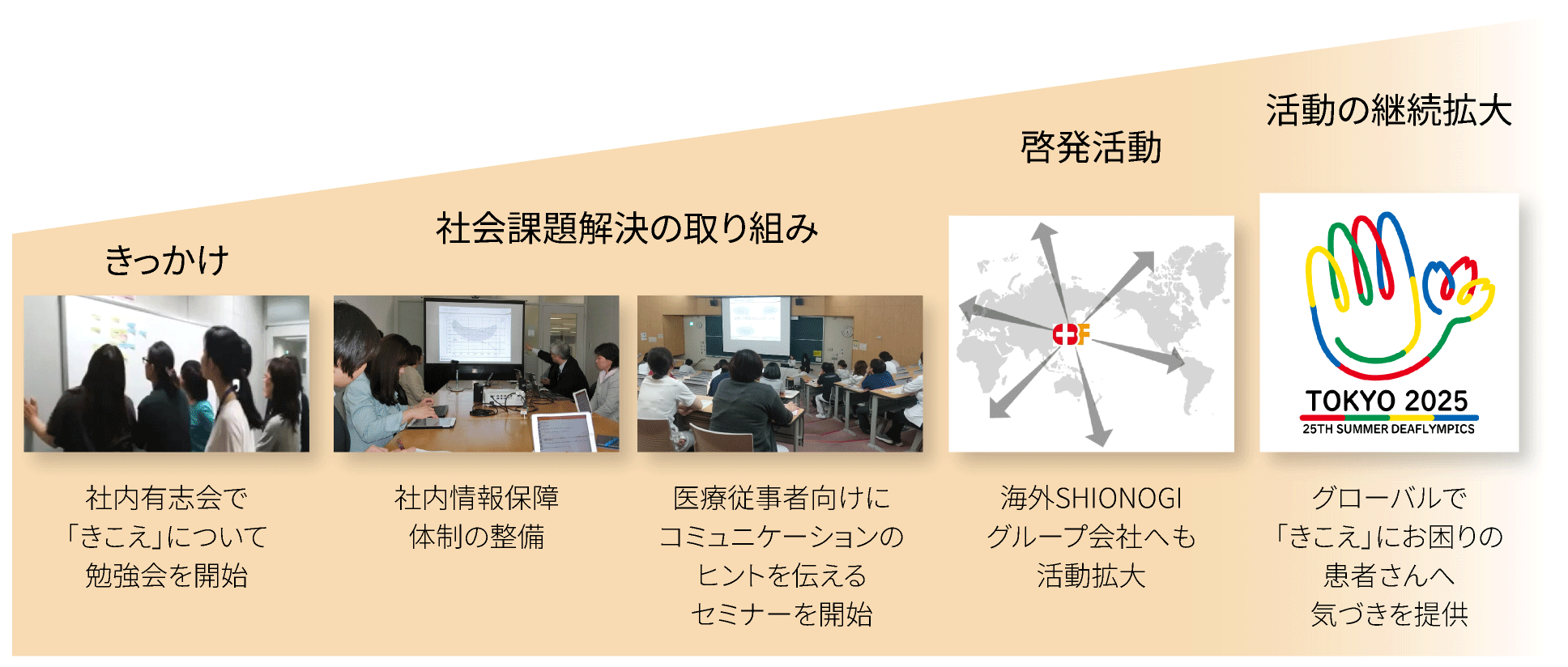 CBFの活動