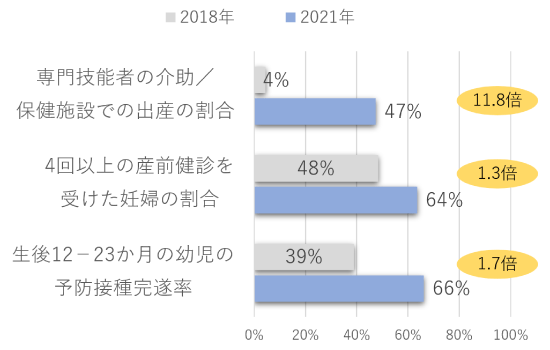 グラフ