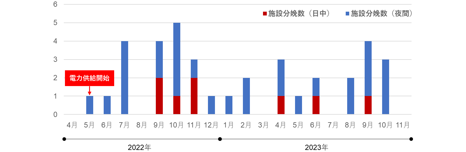 グラフ