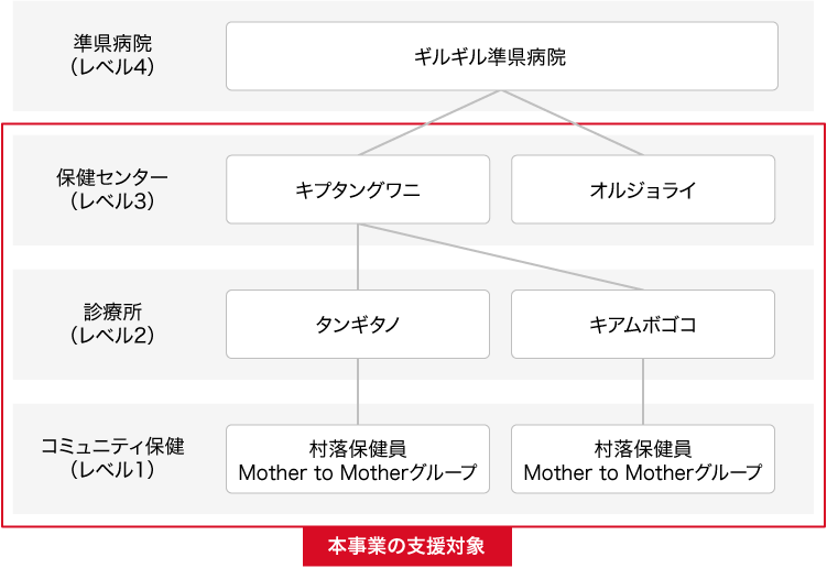 図表