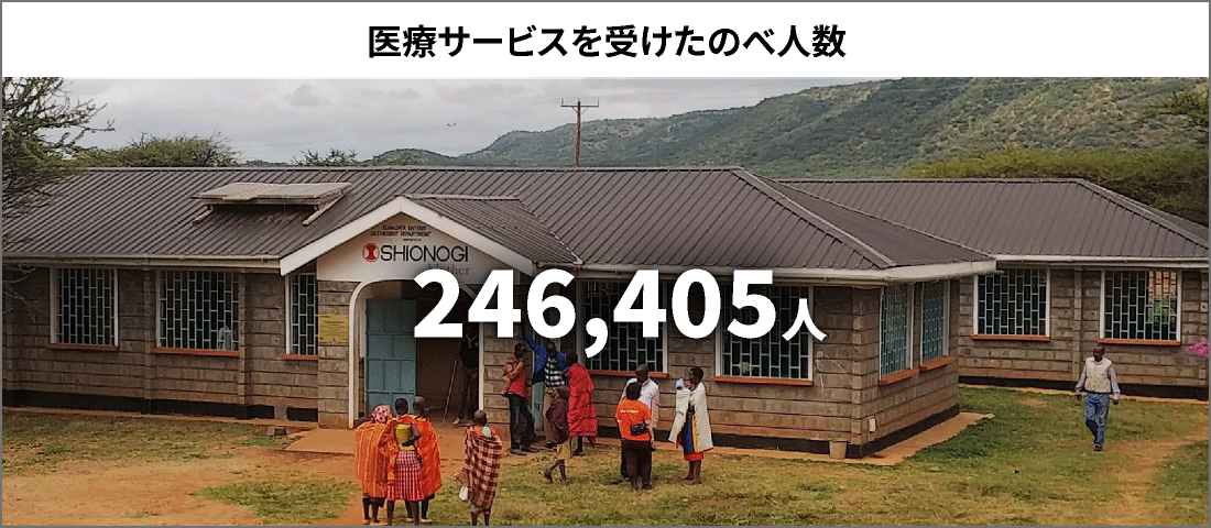 医療サービスを受けたのべ人数。診療所、246,405人。
