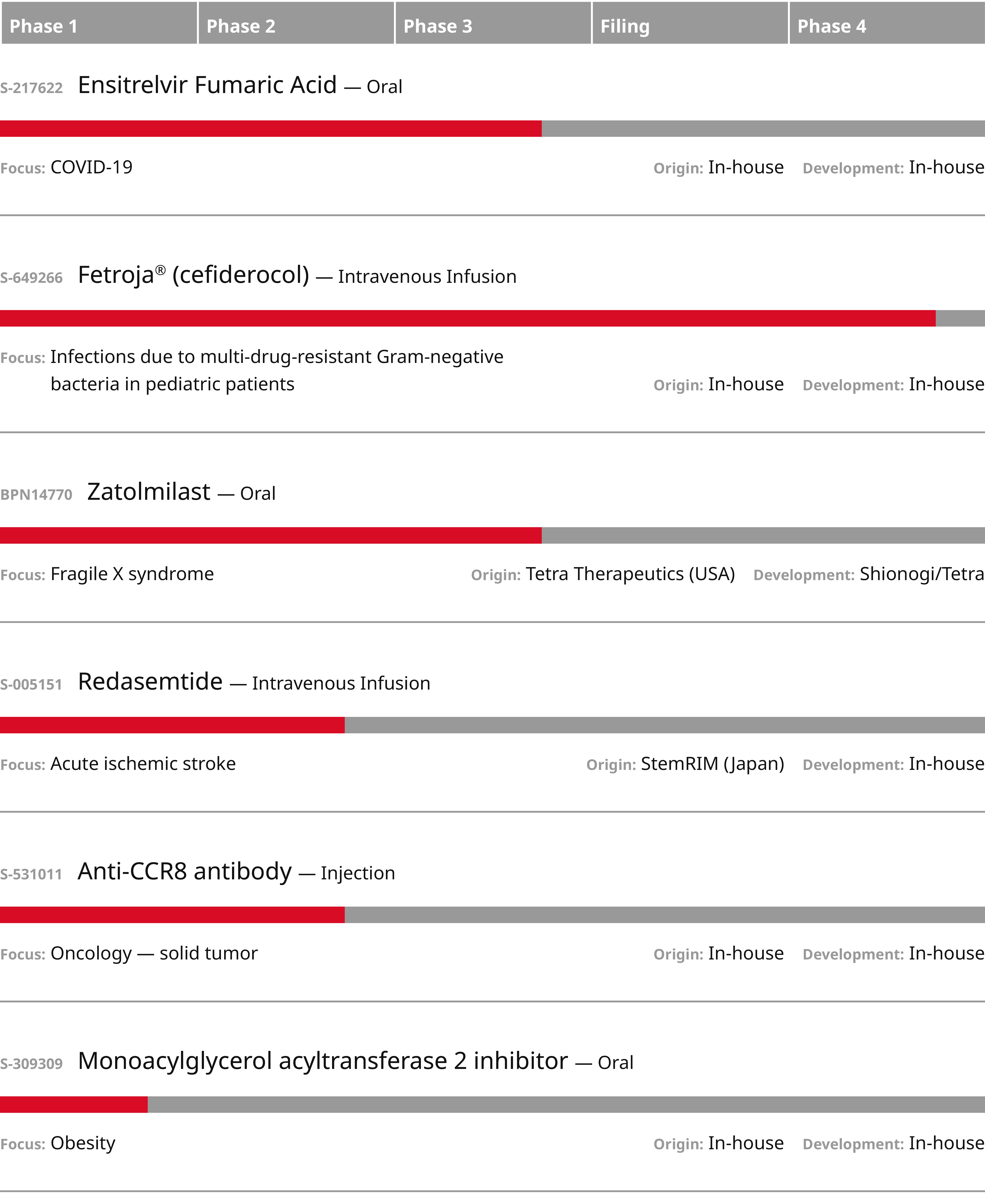 U.S. Research Pipeline