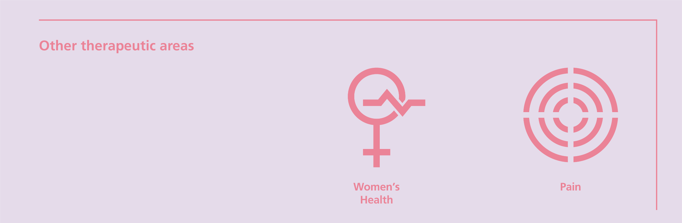 Woman's health, Pain