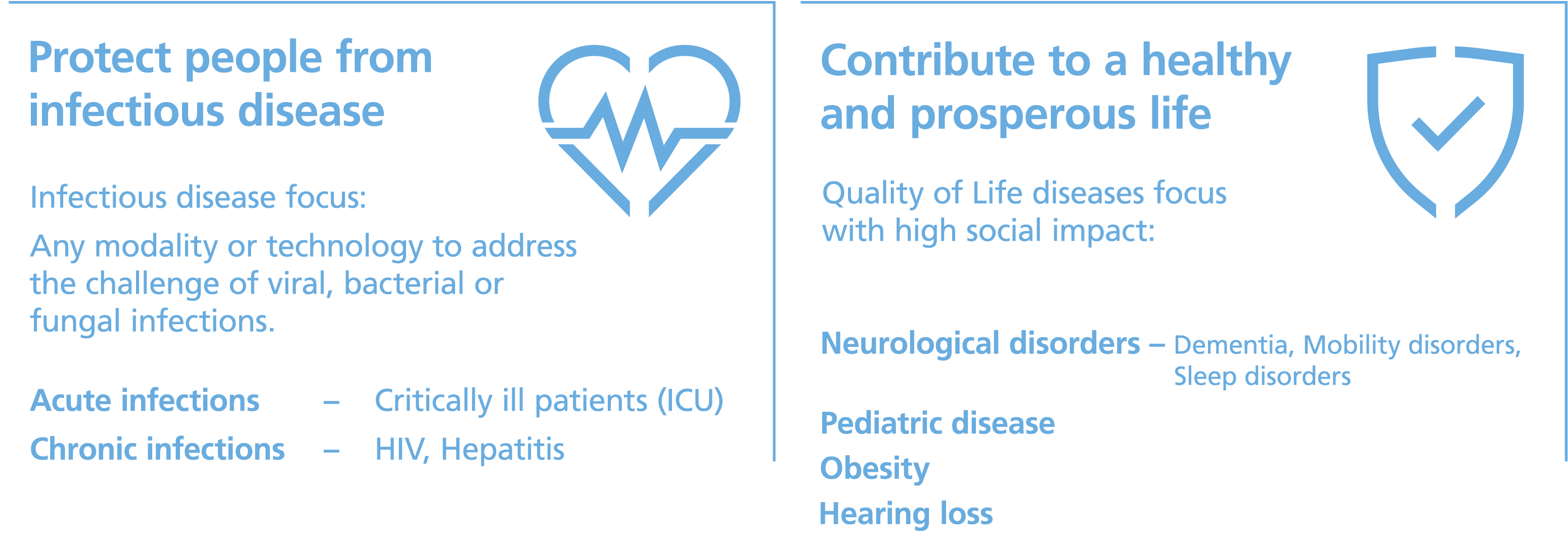 Infectious Diseases - HIV, HBV, RSV, Pandemic Preparedness, Respiratory Diseases. New growth area - Neuroscience: Dementia, BPSD, Cognition, Sleep Disorders, Hearing Loss, Paediatrics & Obesity