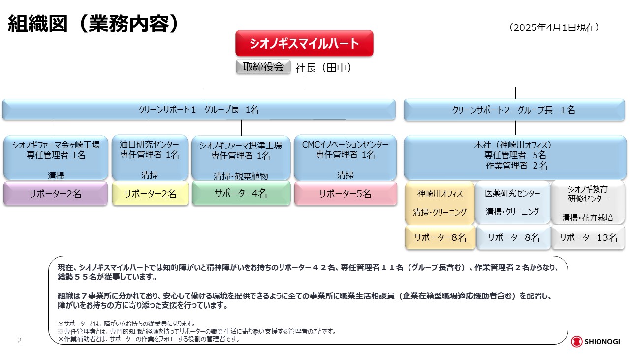 組織図