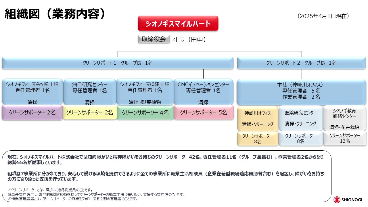 組織図