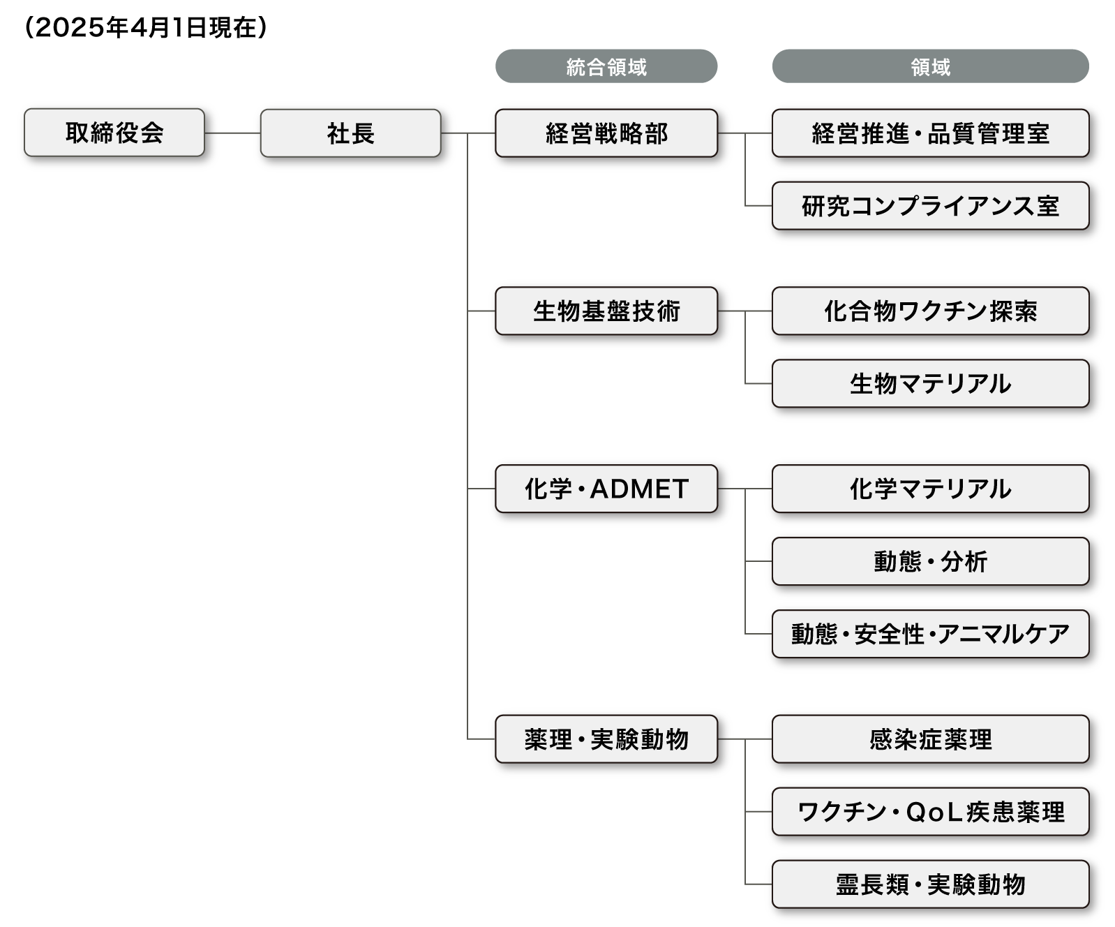 組織図