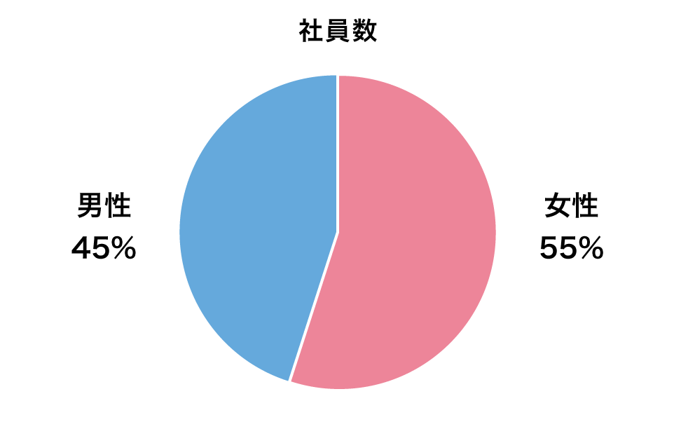 男女比