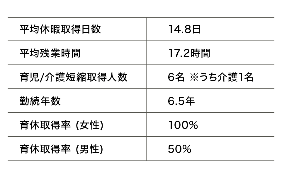 従業員情報
