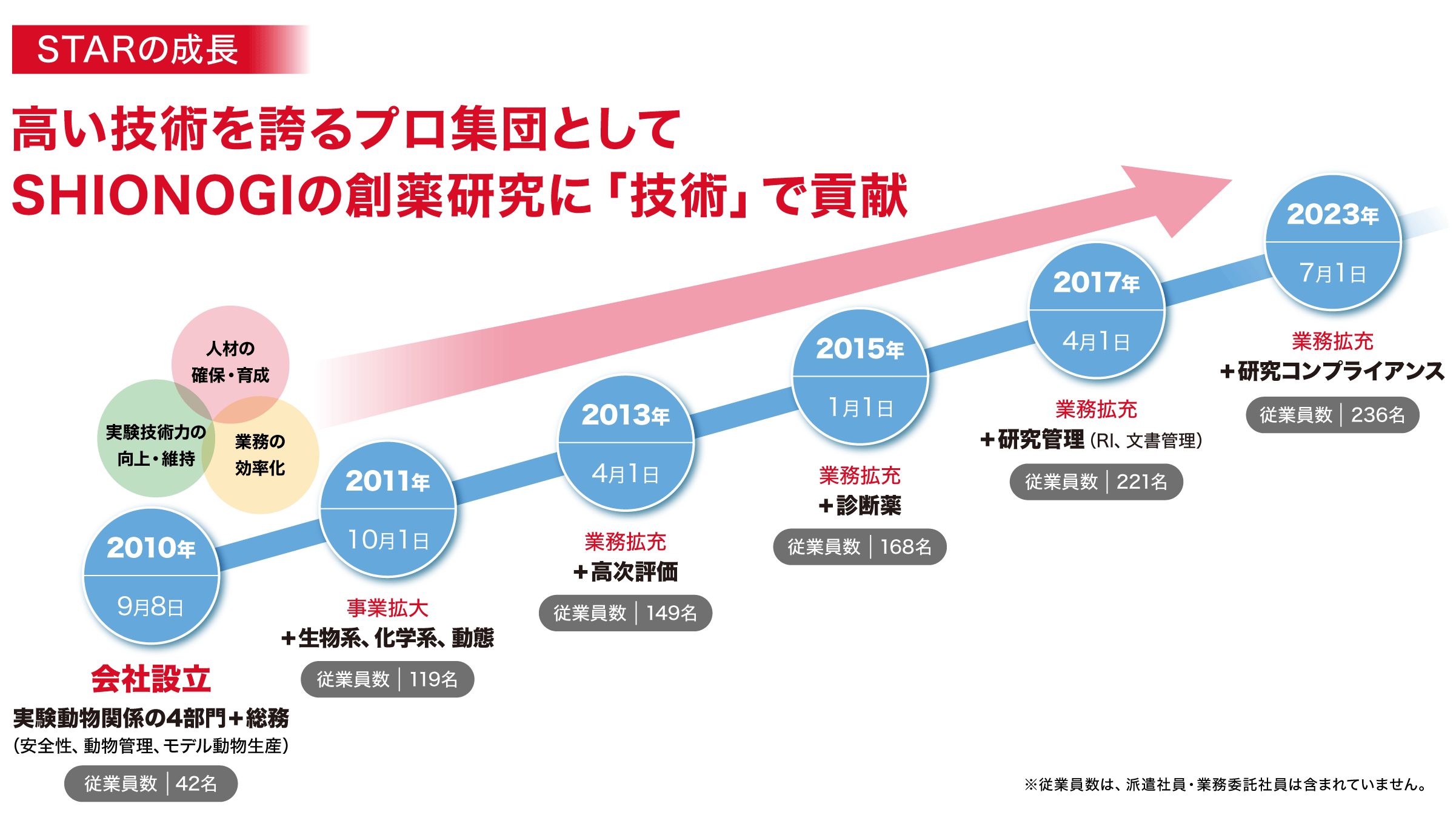 沿革