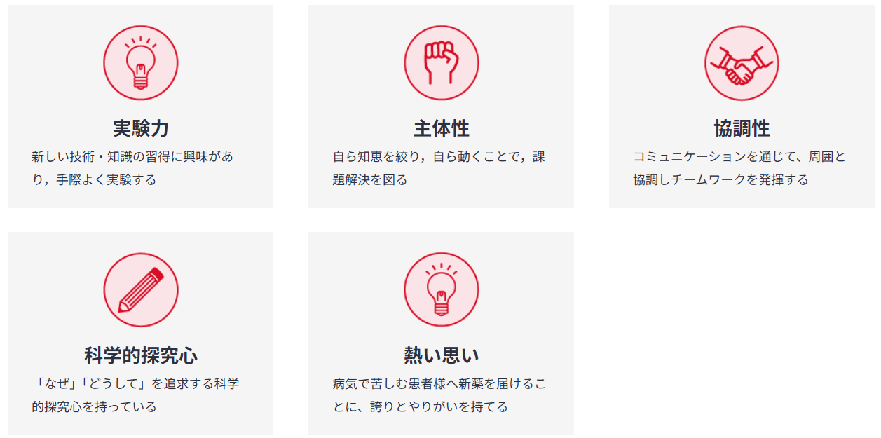 STARが求める人材像
