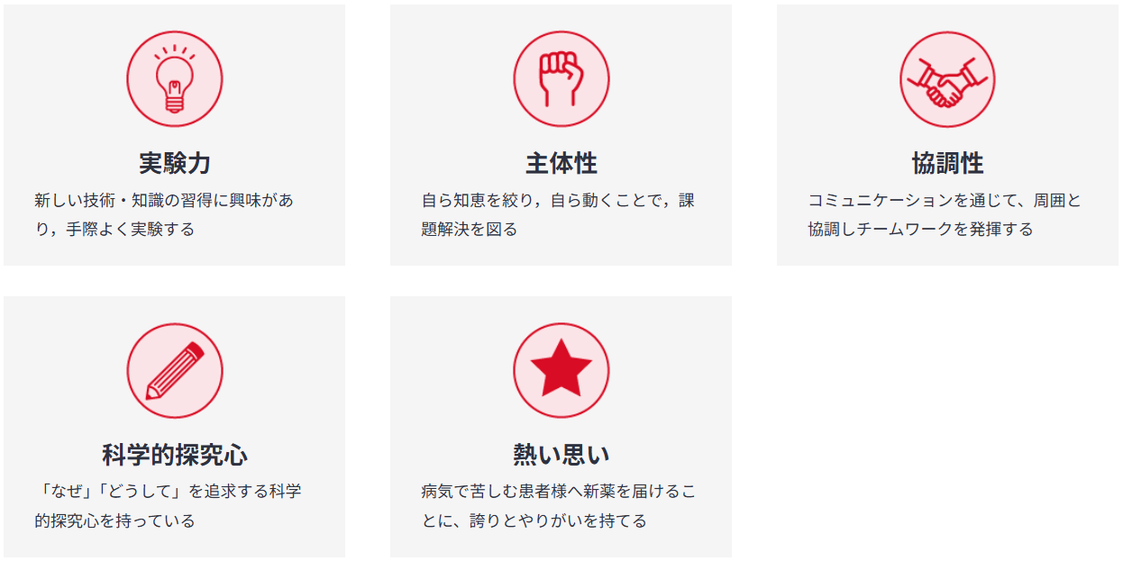 STARが求める人材像