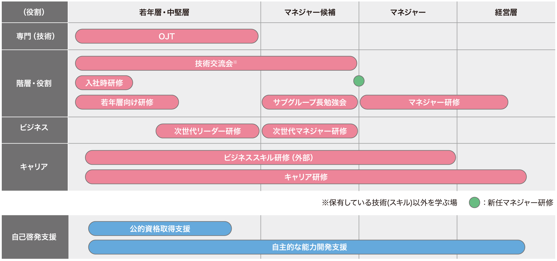研修